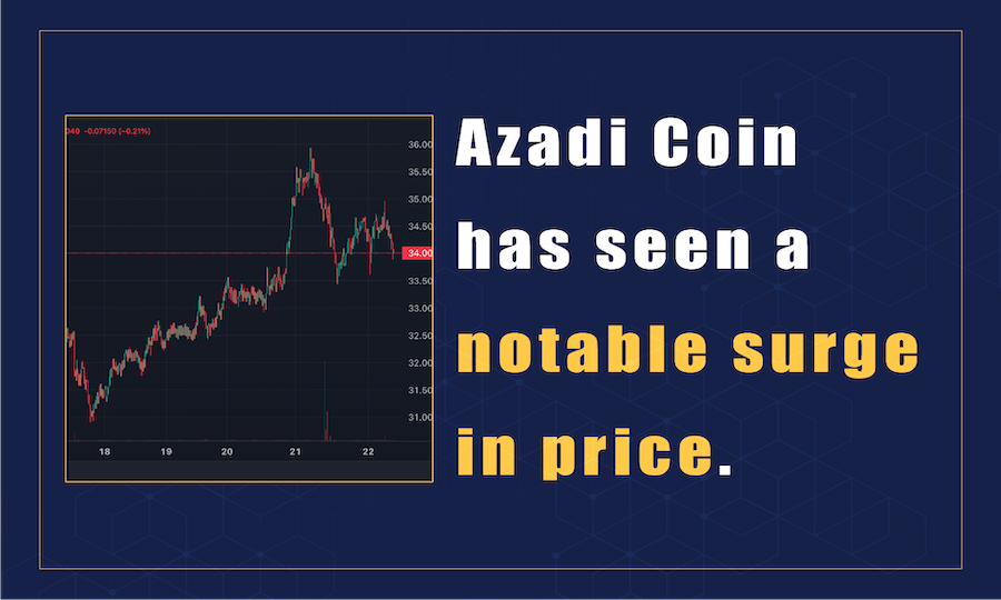 Azadi Coin Price Surge